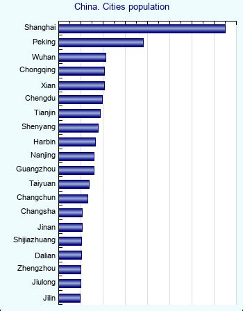 list of cities by population in china|Population of Cities in China 2024 .